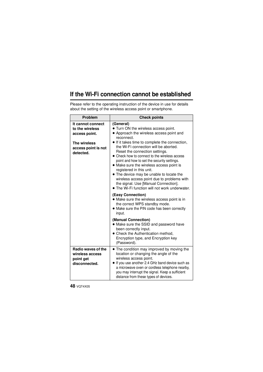 Panasonic HX-WA30, VQT4XD5 owner manual If the Wi-Fi connection cannot be established 