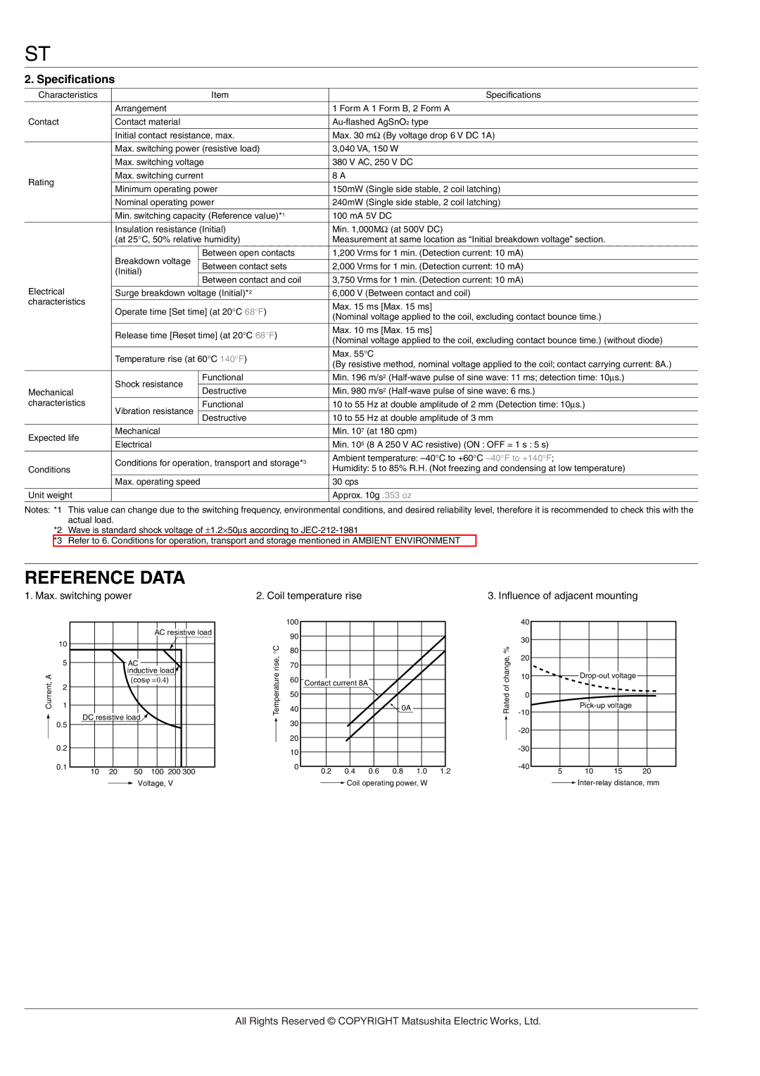 Panasonic IC Drivable PC Board dimensions Reference Data, Speciﬁcations 