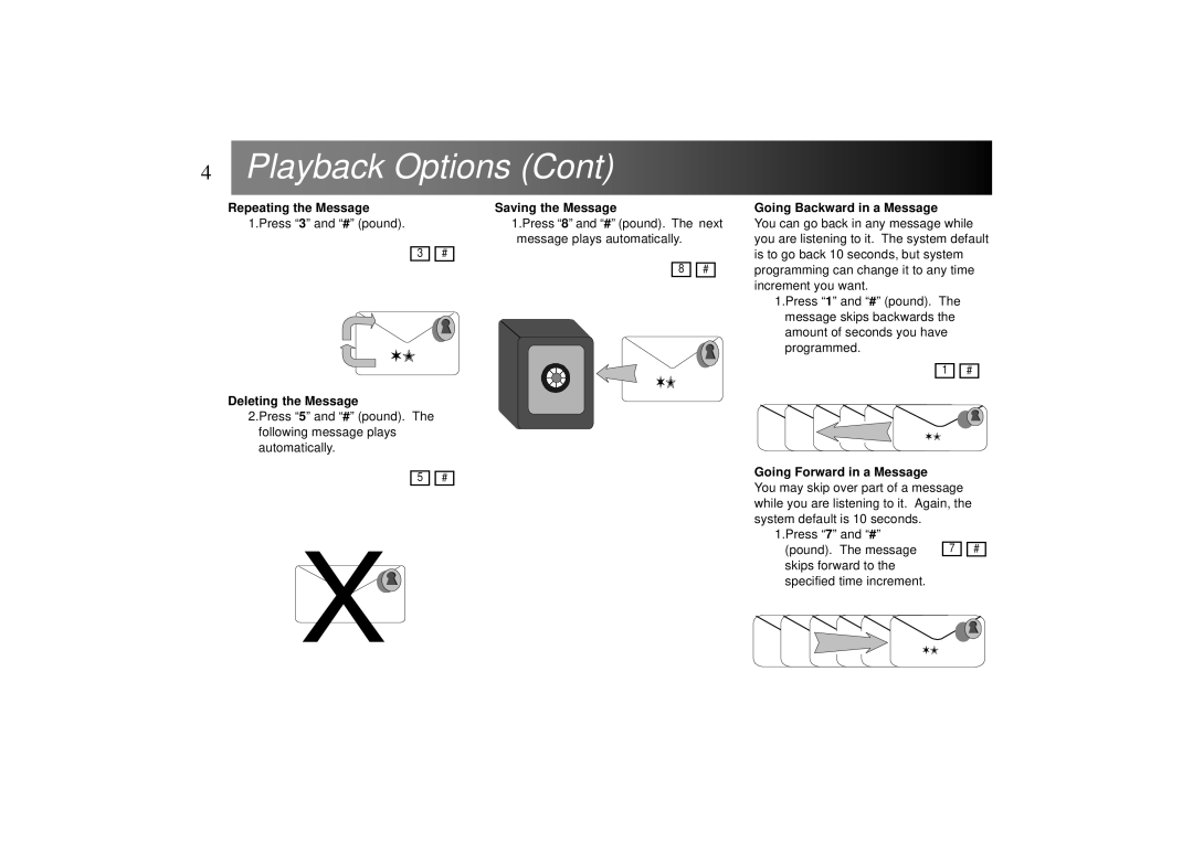 Panasonic ICX manual Repeating the Message, Deleting the Message, Saving the Message, Going Backward in a Message 