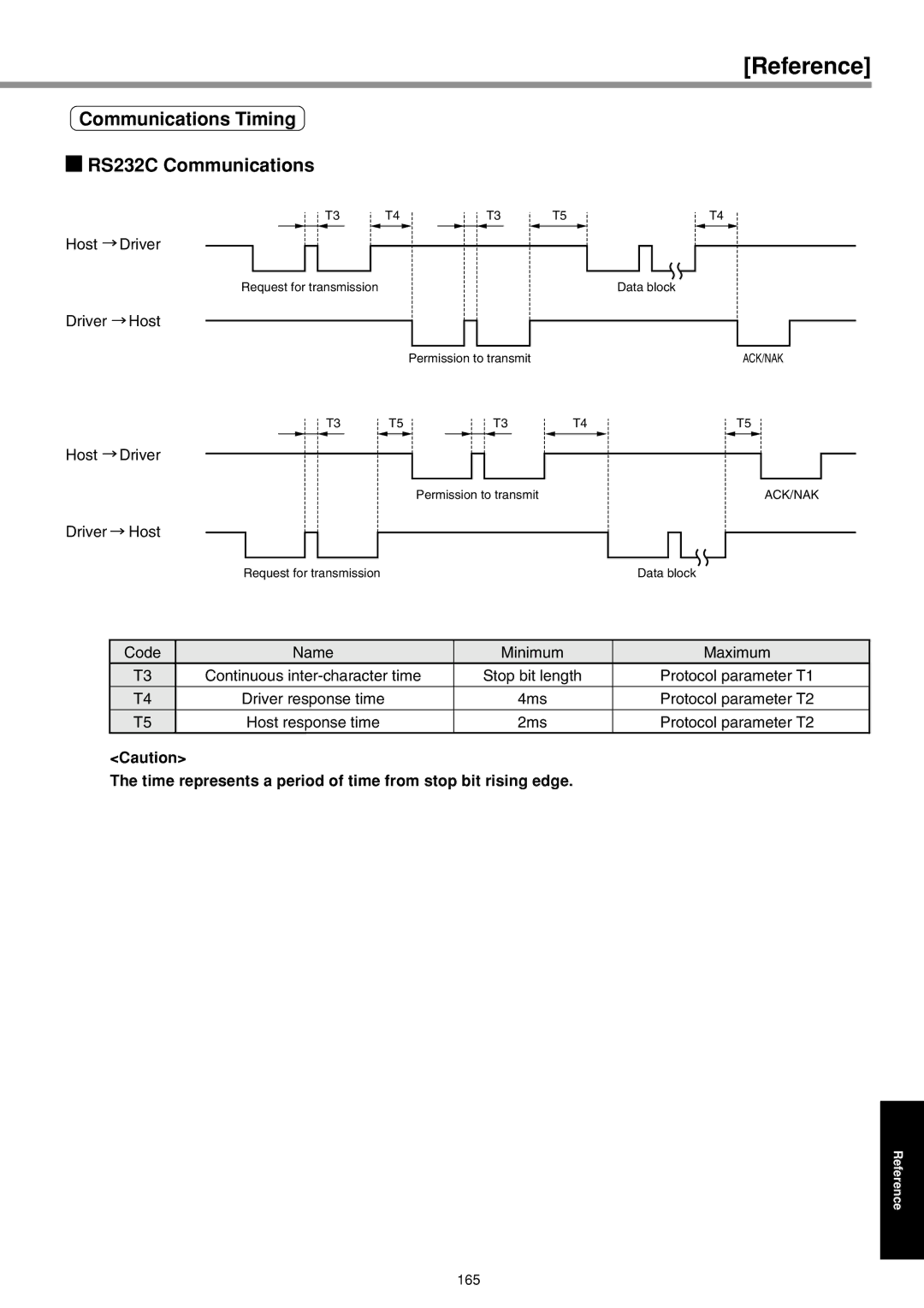 Panasonic IMC80A specifications Communications Timing RS232C Communications 