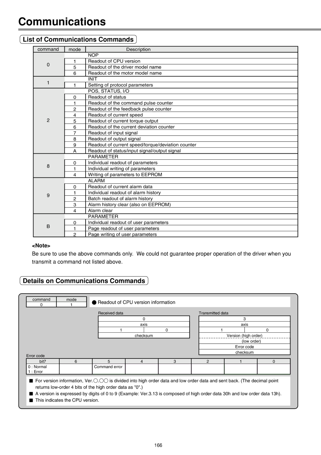 Panasonic IMC80A specifications List of Communications Commands, Details on Communications Commands 