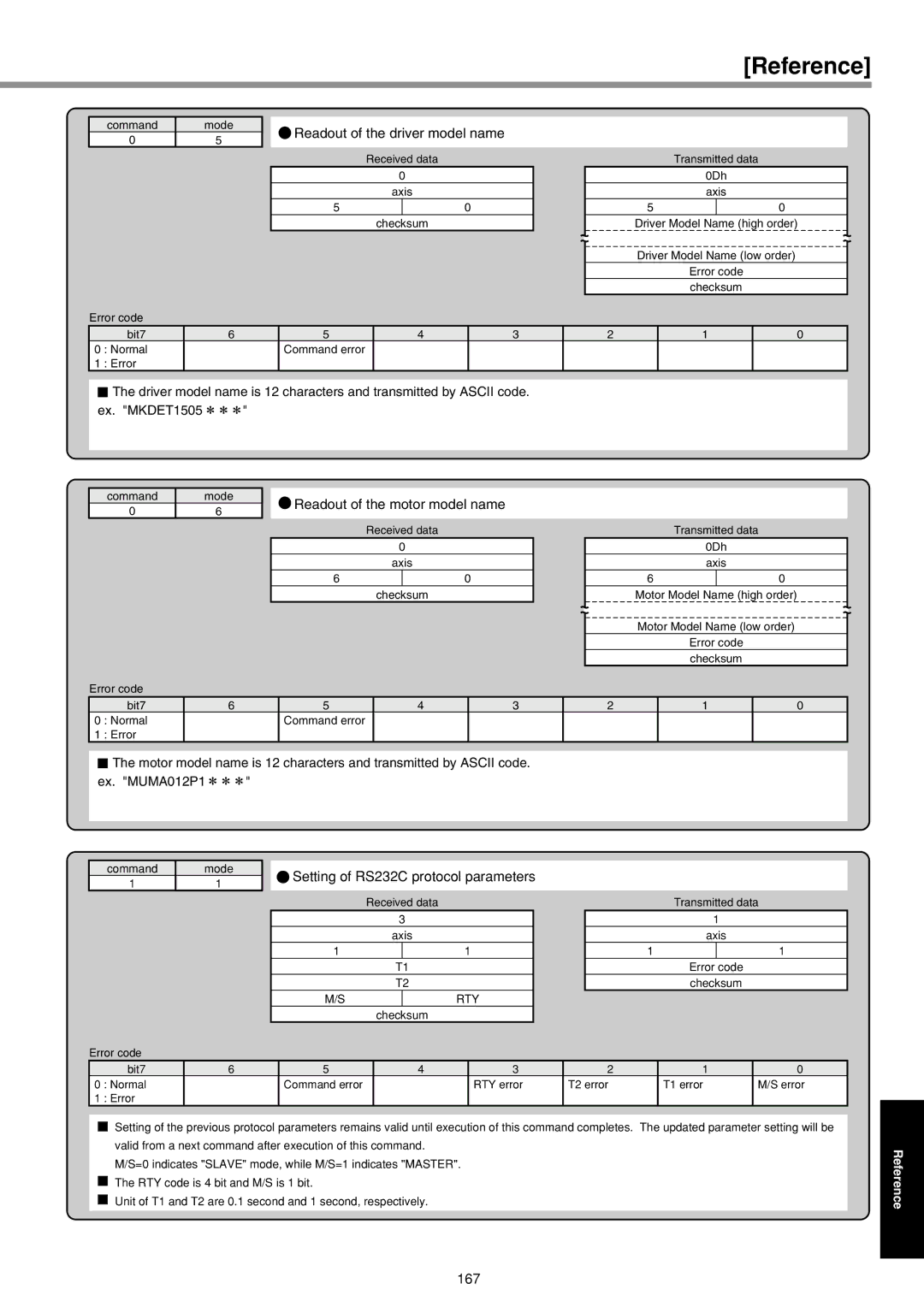 Panasonic IMC80A specifications 167 