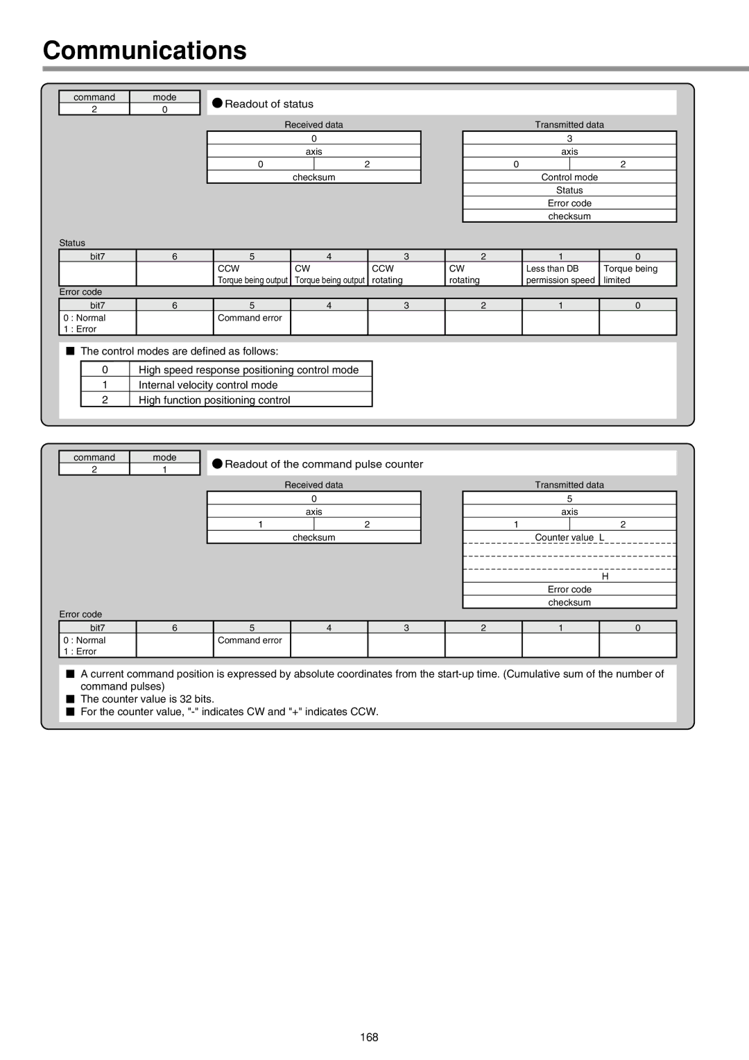 Panasonic IMC80A specifications 168 