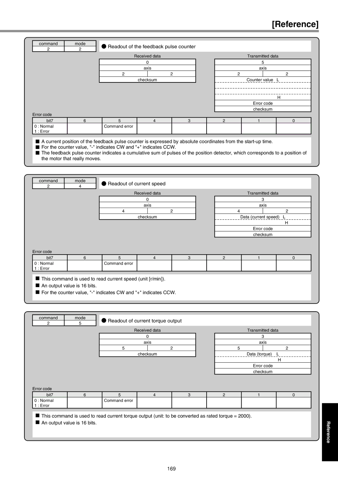 Panasonic IMC80A specifications Reference 