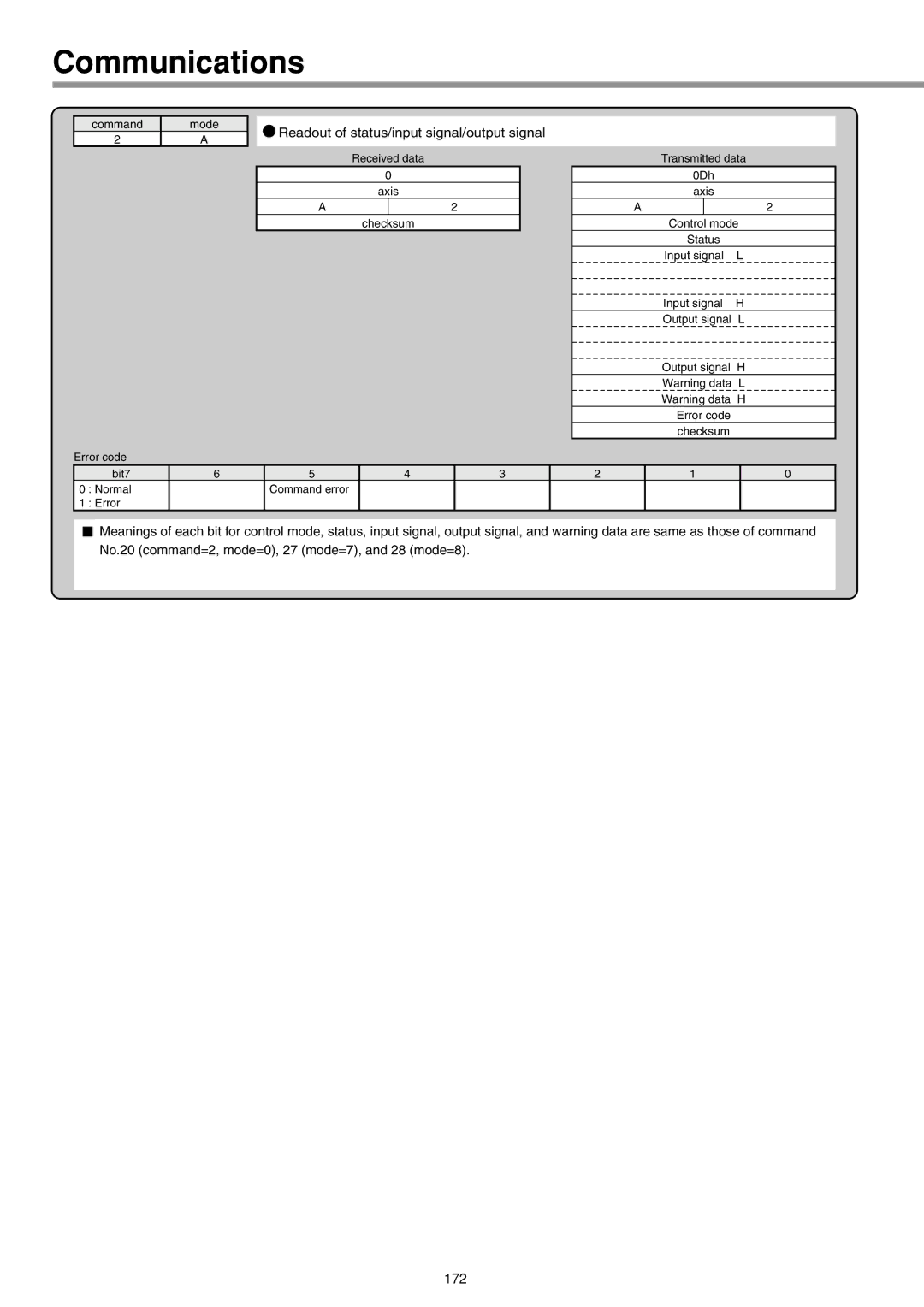 Panasonic IMC80A specifications 172 