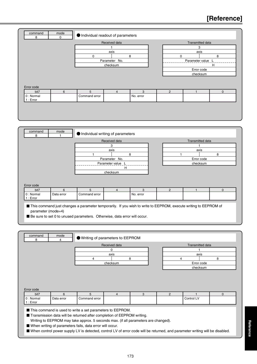 Panasonic IMC80A specifications 173 