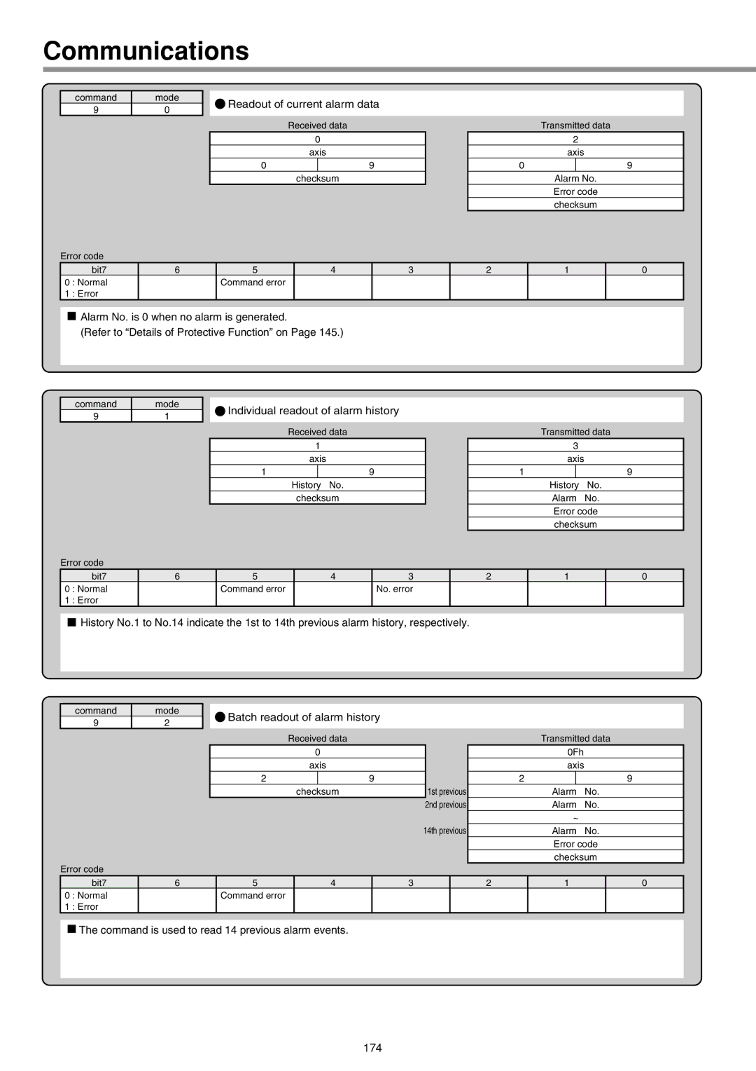 Panasonic IMC80A specifications 174 