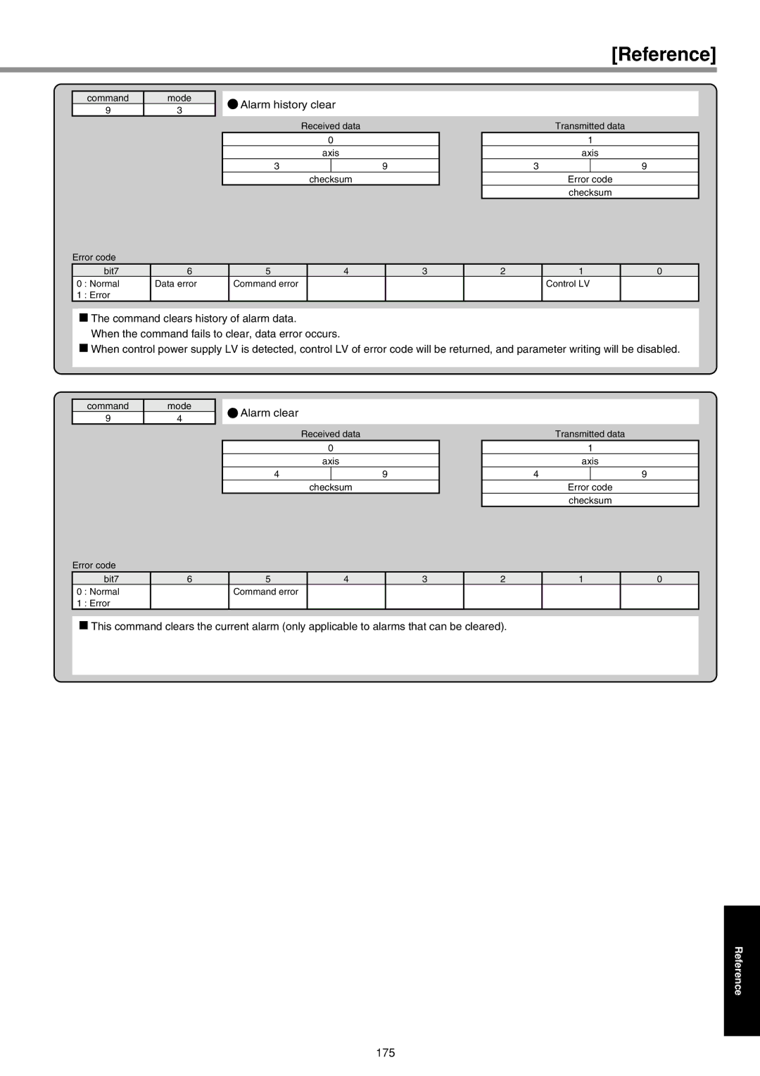 Panasonic IMC80A specifications 175 