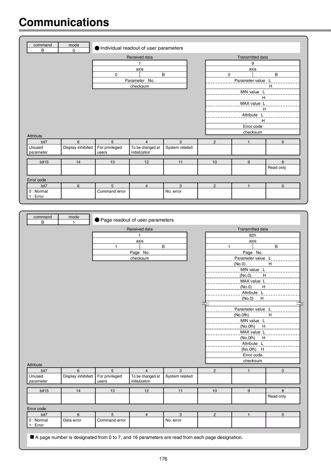 Panasonic IMC80A specifications 176 