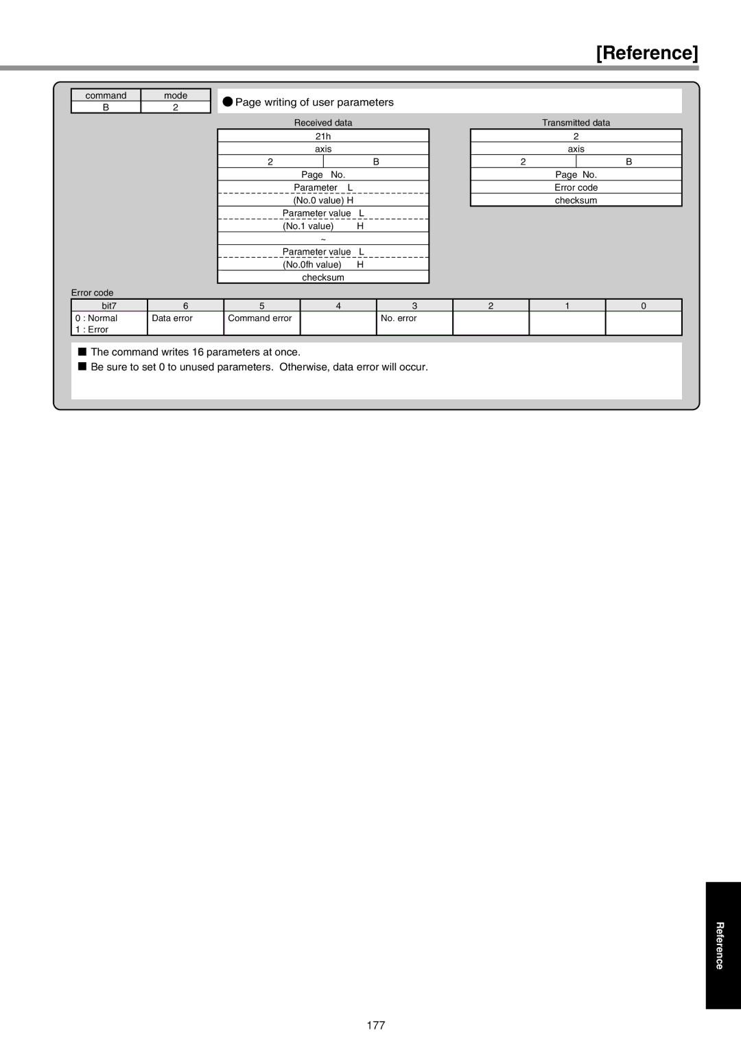 Panasonic IMC80A specifications 177 