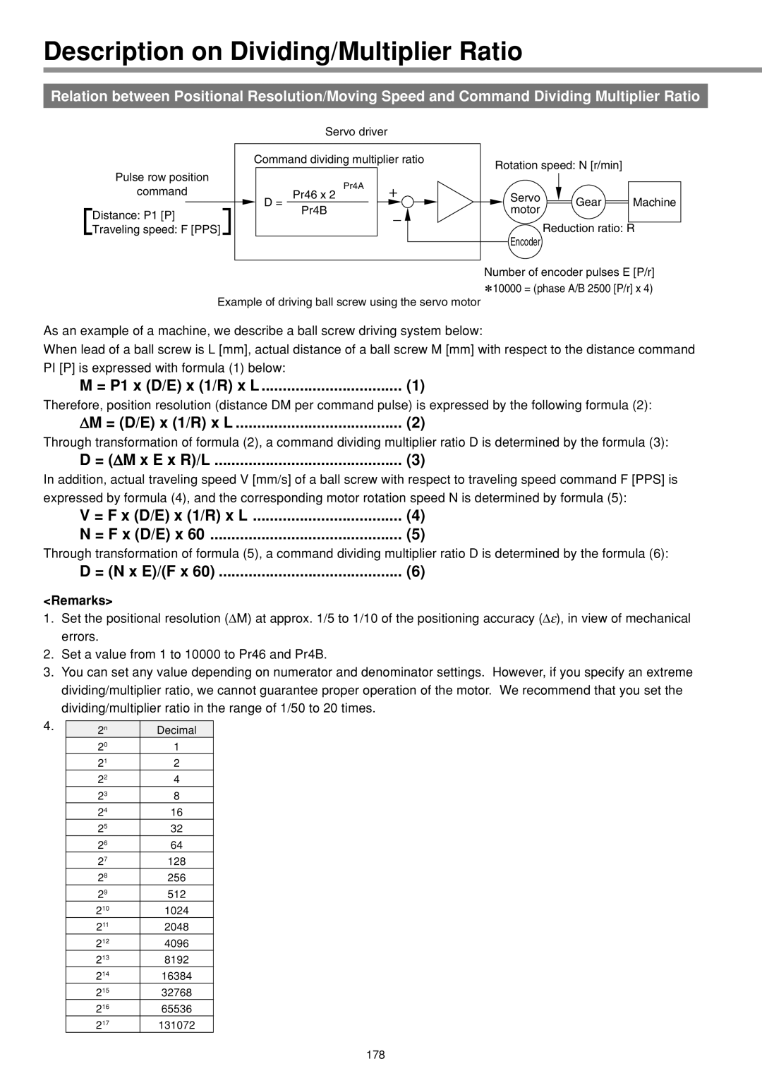 Panasonic IMC80A specifications Description on Dividing/Multiplier Ratio 