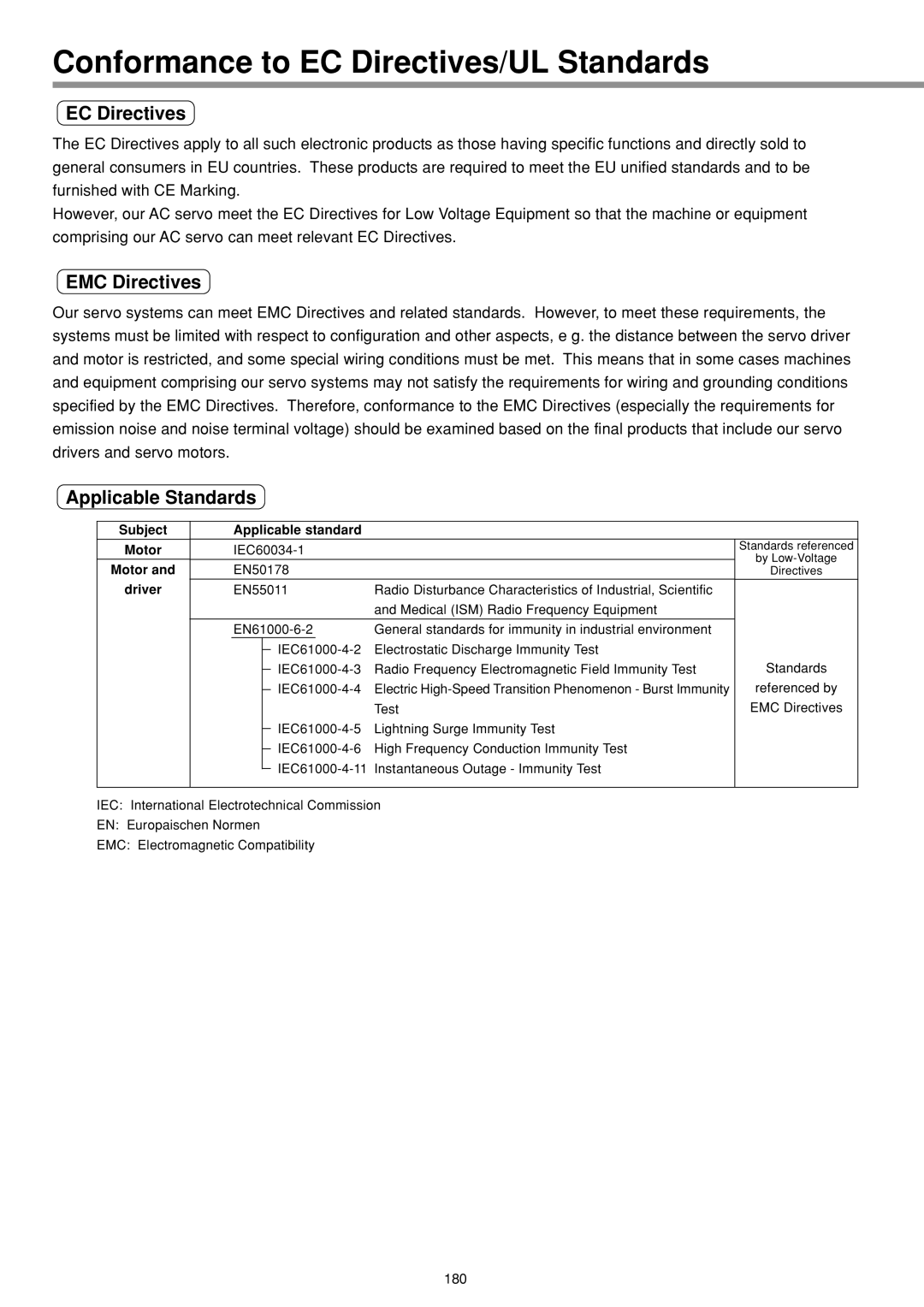 Panasonic IMC80A specifications Conformance to EC Directives/UL Standards, EMC Directives, Applicable Standards 