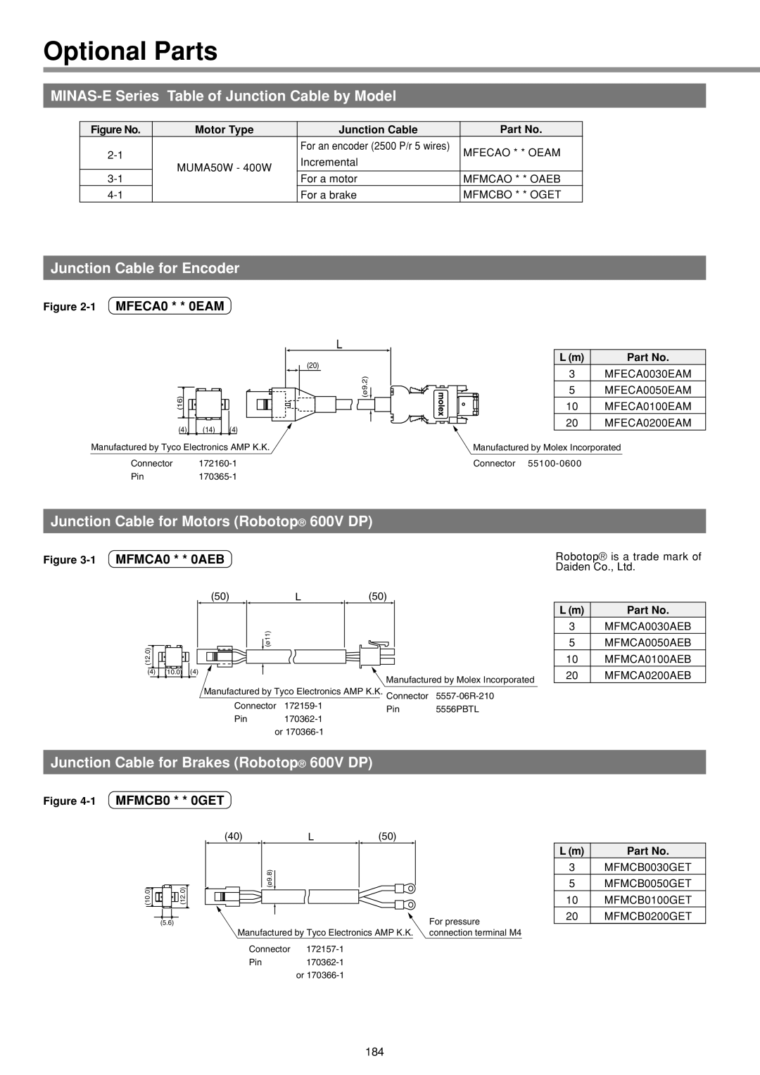 Panasonic IMC80A specifications Optional Parts, MINAS-E Series Table of Junction Cable by Model, Junction Cable for Encoder 