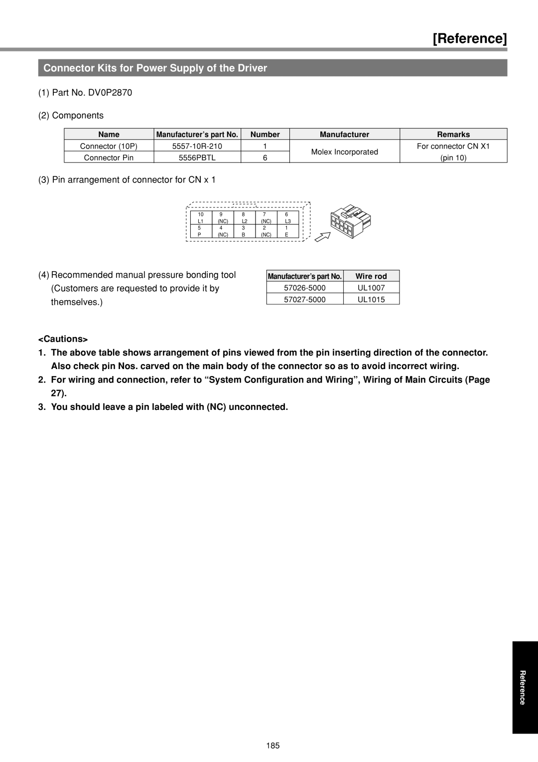 Panasonic IMC80A specifications Connector Kits for Power Supply of the Driver, Name, Number, Wire rod 