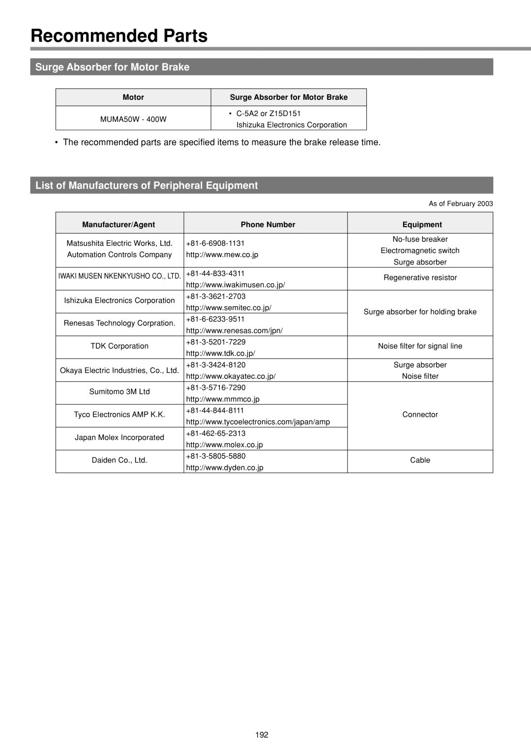 Panasonic IMC80A Recommended Parts, Surge Absorber for Motor Brake, List of Manufacturers of Peripheral Equipment 