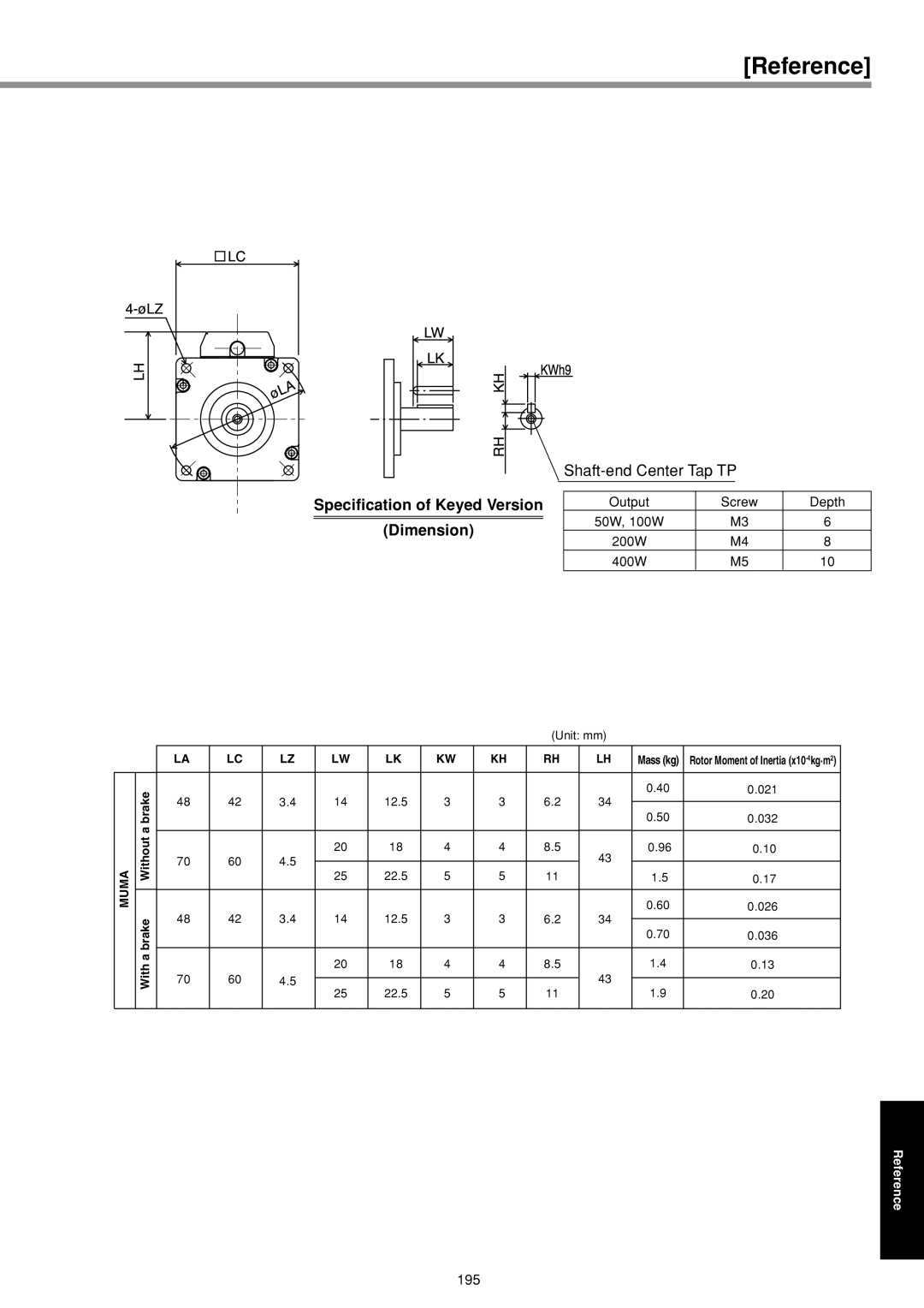 Panasonic IMC80A specifications Specification of Keyed Version 