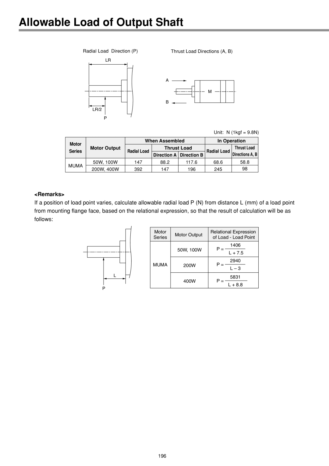 Panasonic IMC80A specifications Allowable Load of Output Shaft, Operation, Thrust Load, Direction B 