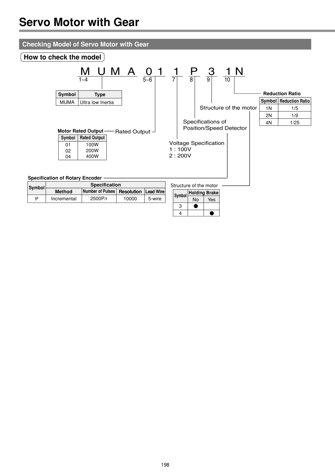 Panasonic IMC80A specifications How to check the model, Checking Model of Servo Motor with Gear 