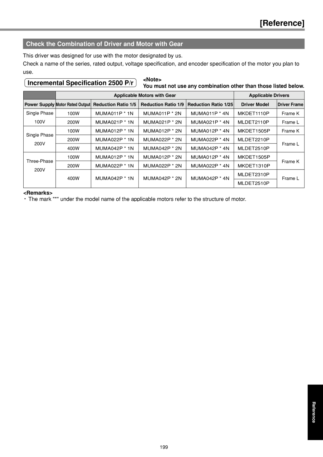 Panasonic IMC80A specifications Incremental Specification 2500 P/r, Check the Combination of Driver and Motor with Gear 