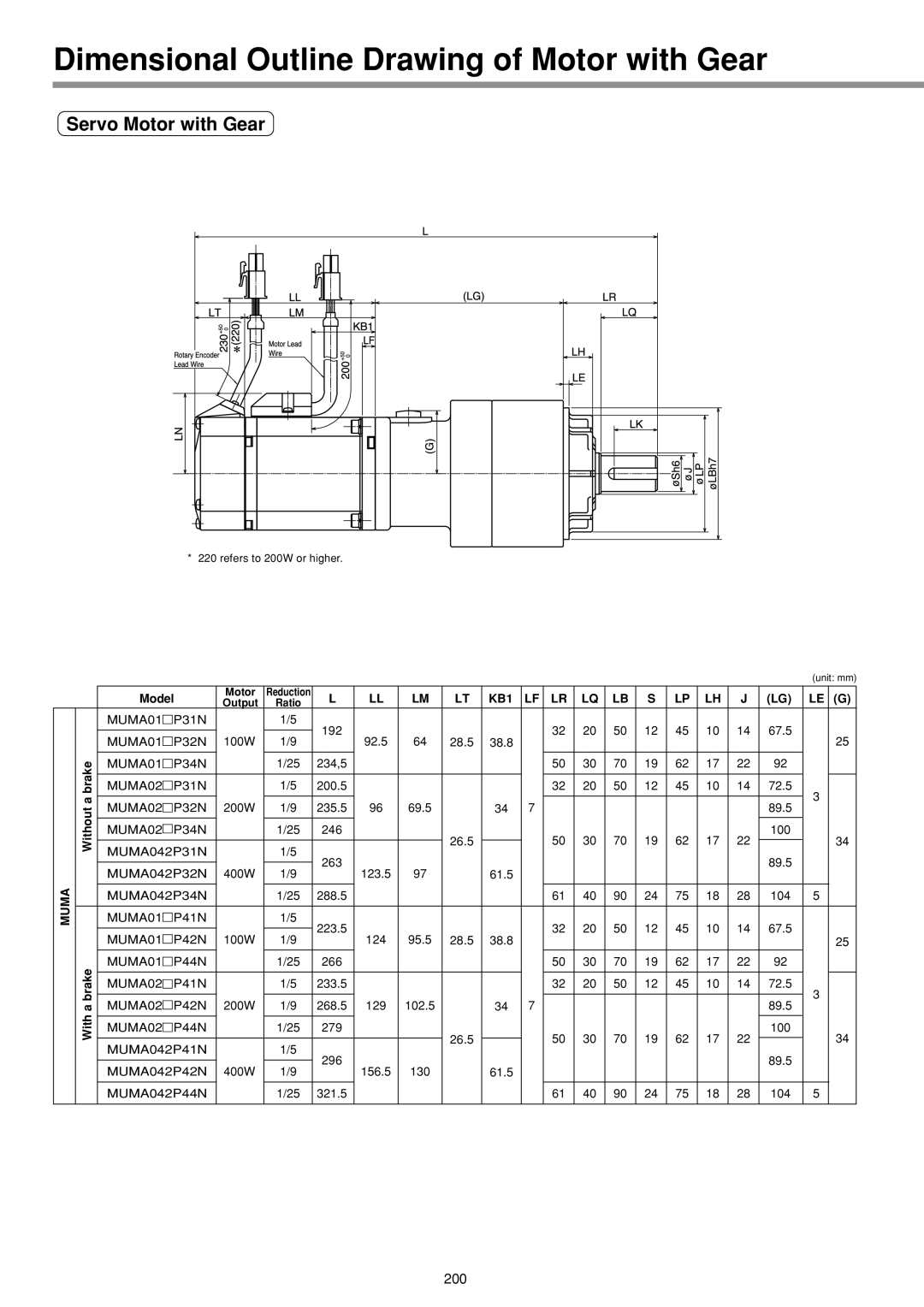 Panasonic IMC80A specifications Dimensional Outline Drawing of Motor with Gear, Servo Motor with Gear 