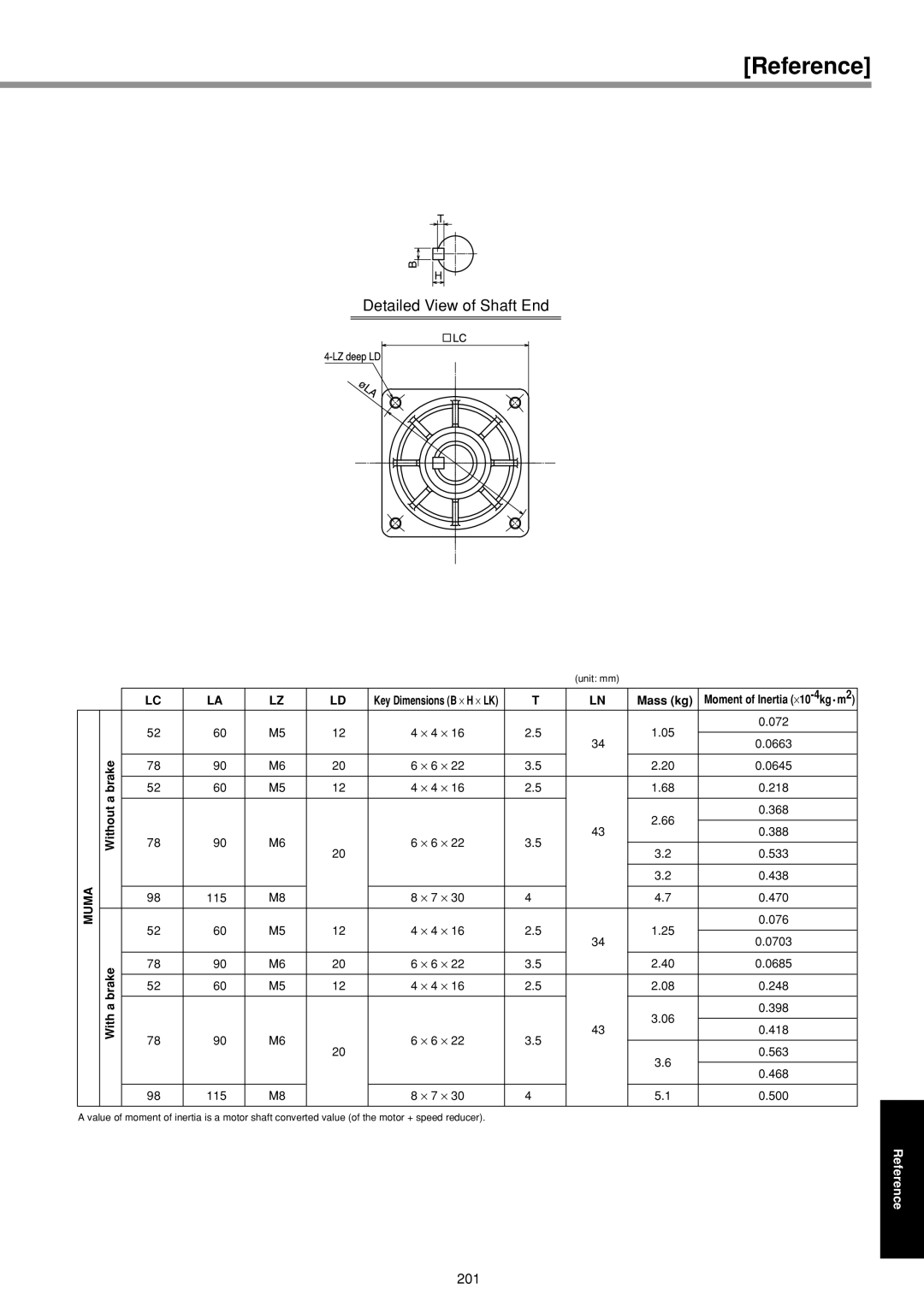 Panasonic IMC80A specifications Detailed View of Shaft End 