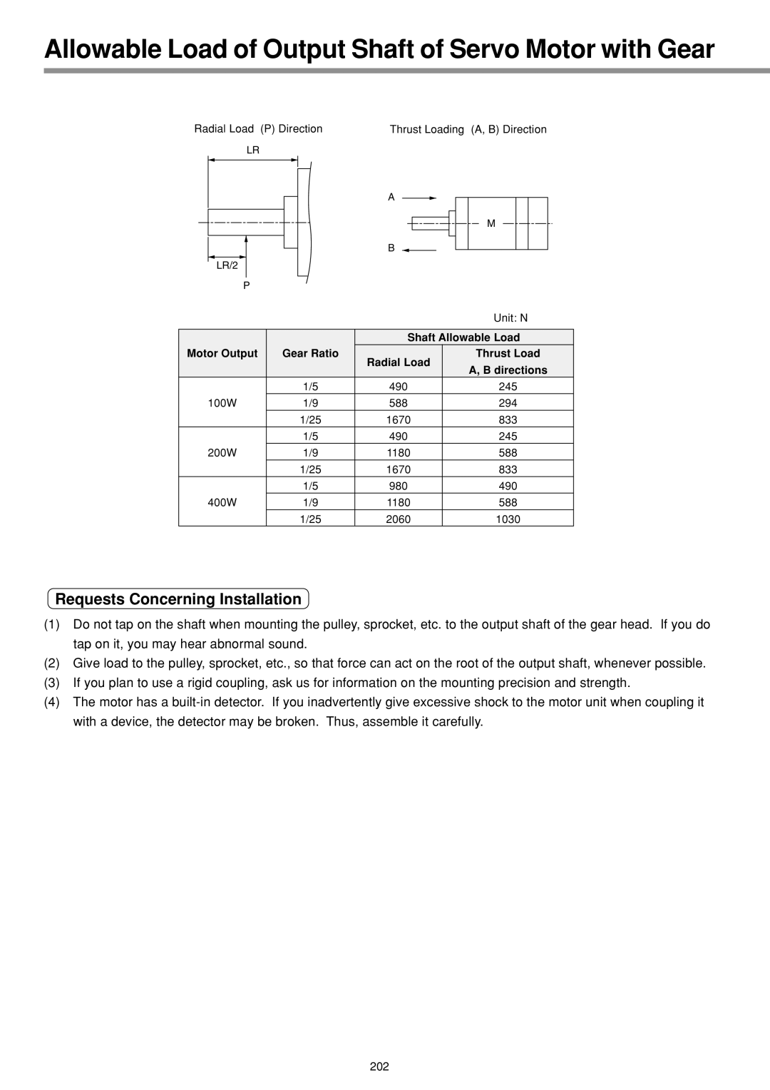 Panasonic IMC80A specifications Allowable Load of Output Shaft of Servo Motor with Gear, Requests Concerning Installation 