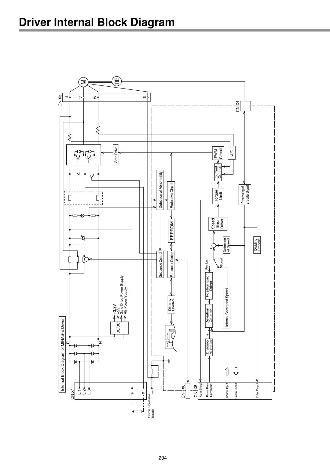 Panasonic IMC80A specifications Driver Internal 