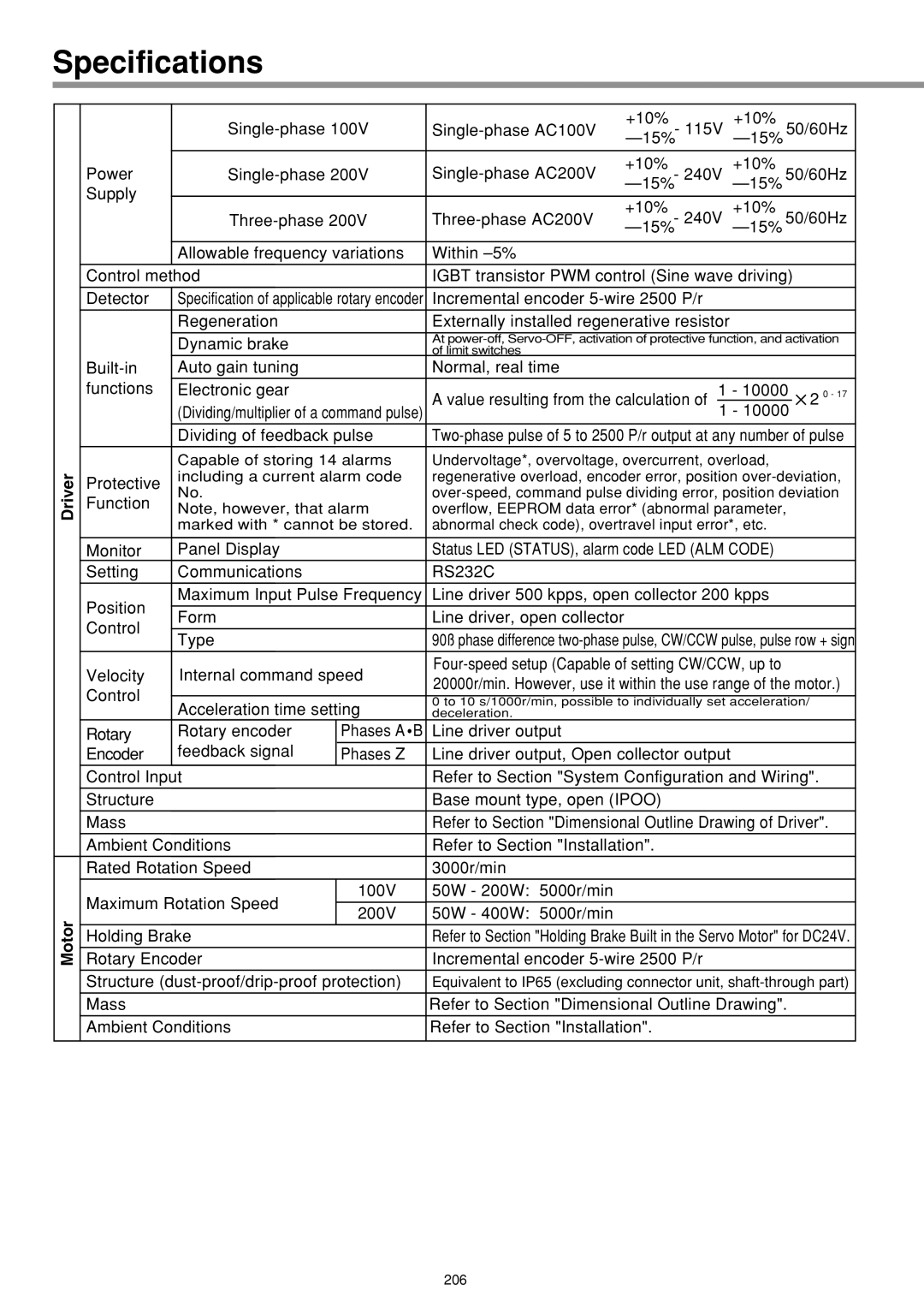 Panasonic IMC80A specifications Specifications, Driver Motor 