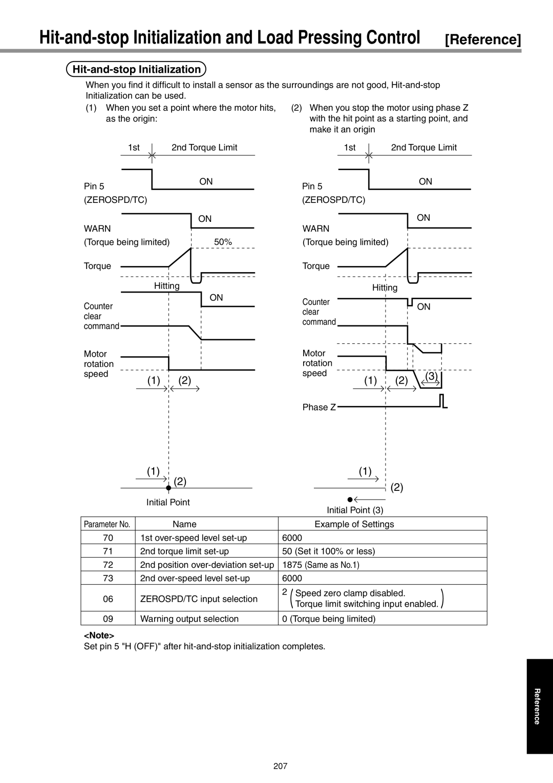 Panasonic IMC80A specifications Hit-and-stop Initialization, ZEROSPD/TC Warn 