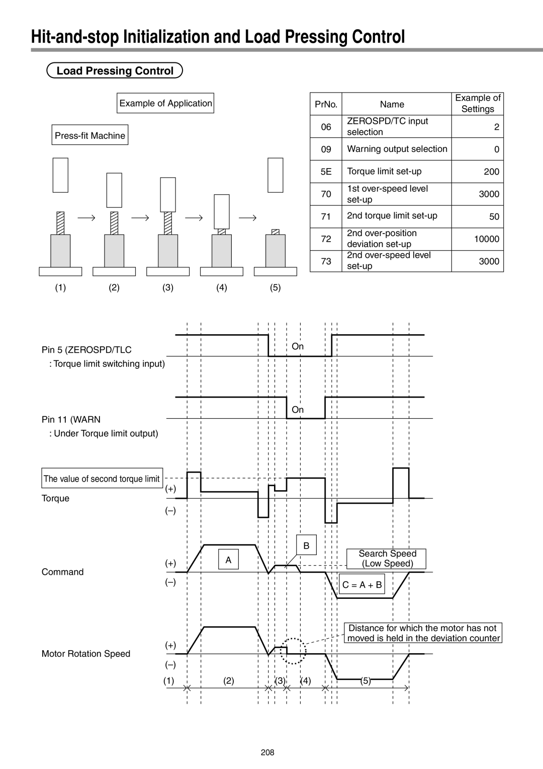 Panasonic IMC80A specifications Hit-and-stop Initialization and Load Pressing Control 