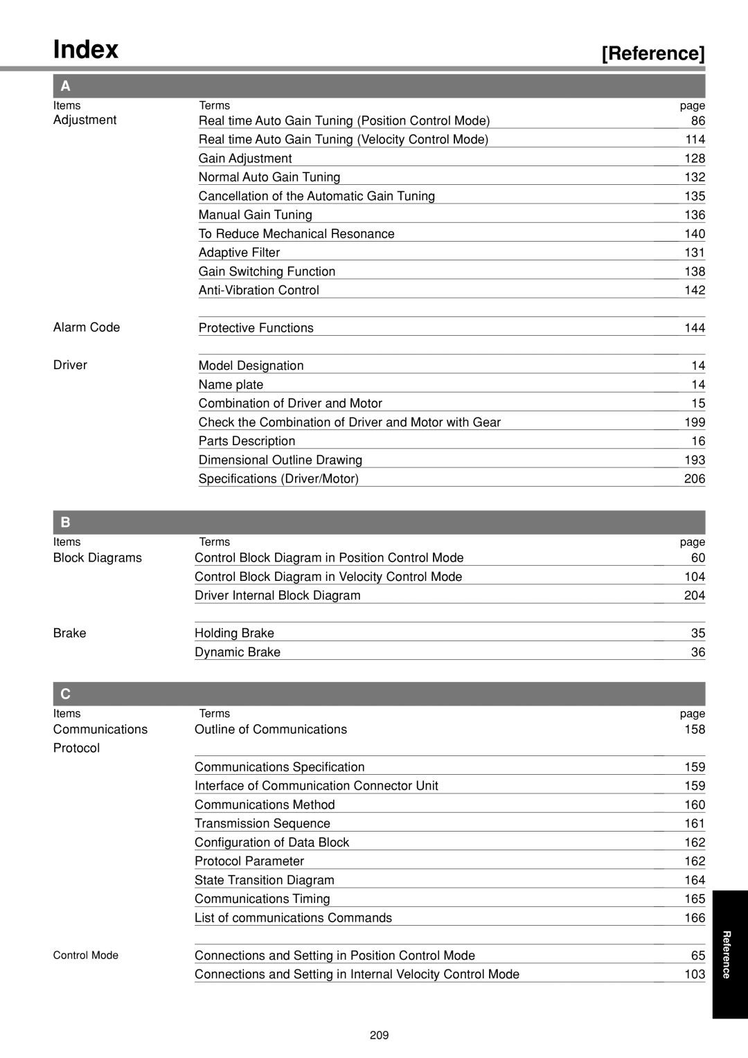 Panasonic IMC80A specifications Index 