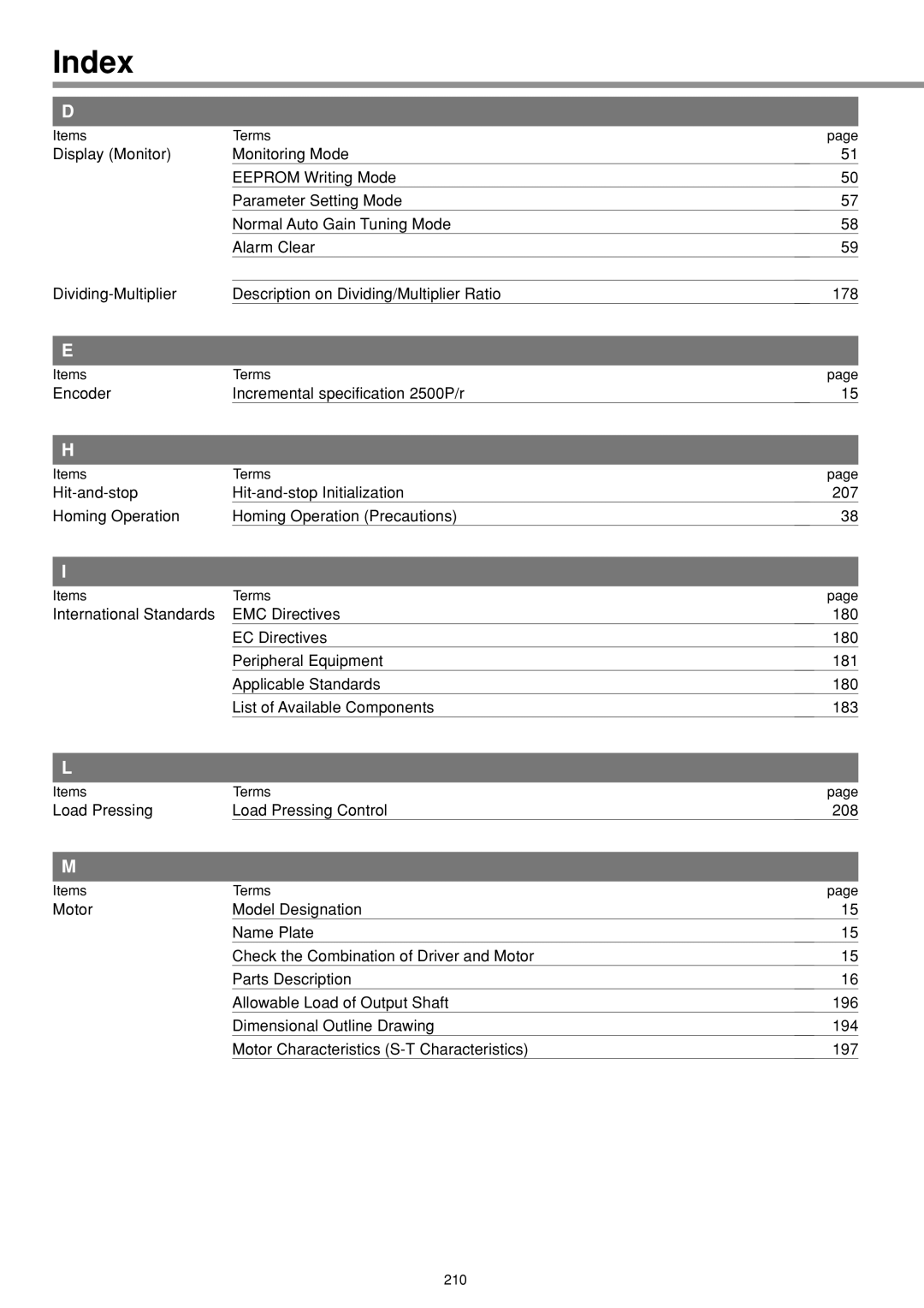 Panasonic IMC80A specifications Encoder Incremental specification 2500P/r 