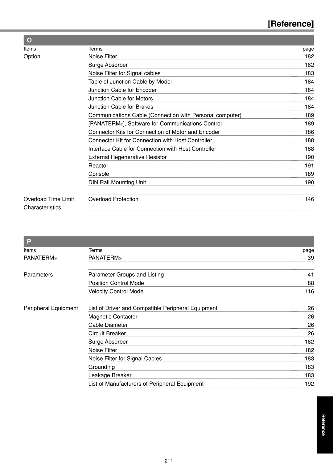 Panasonic IMC80A specifications 211 