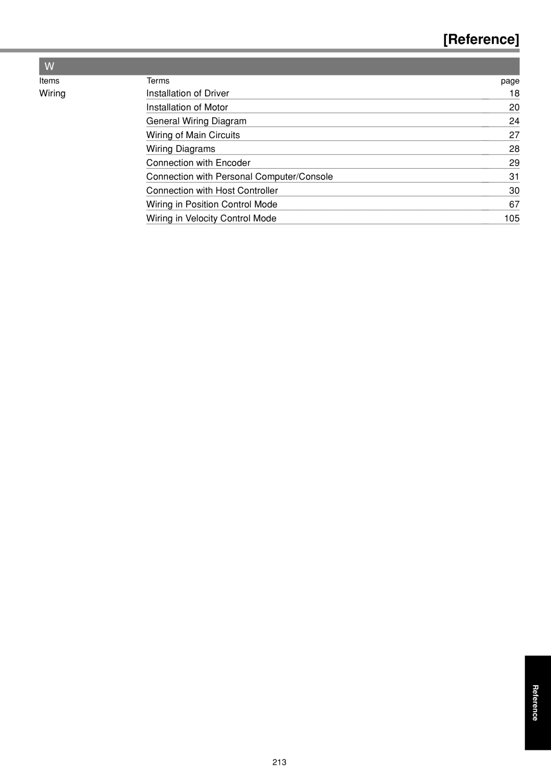 Panasonic IMC80A specifications 213 