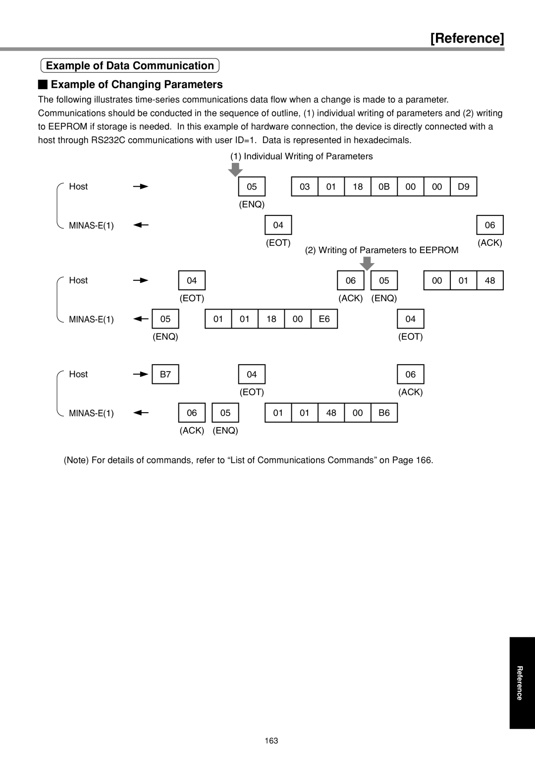 Panasonic IMC80A specifications Example of Data Communication Example of Changing Parameters 