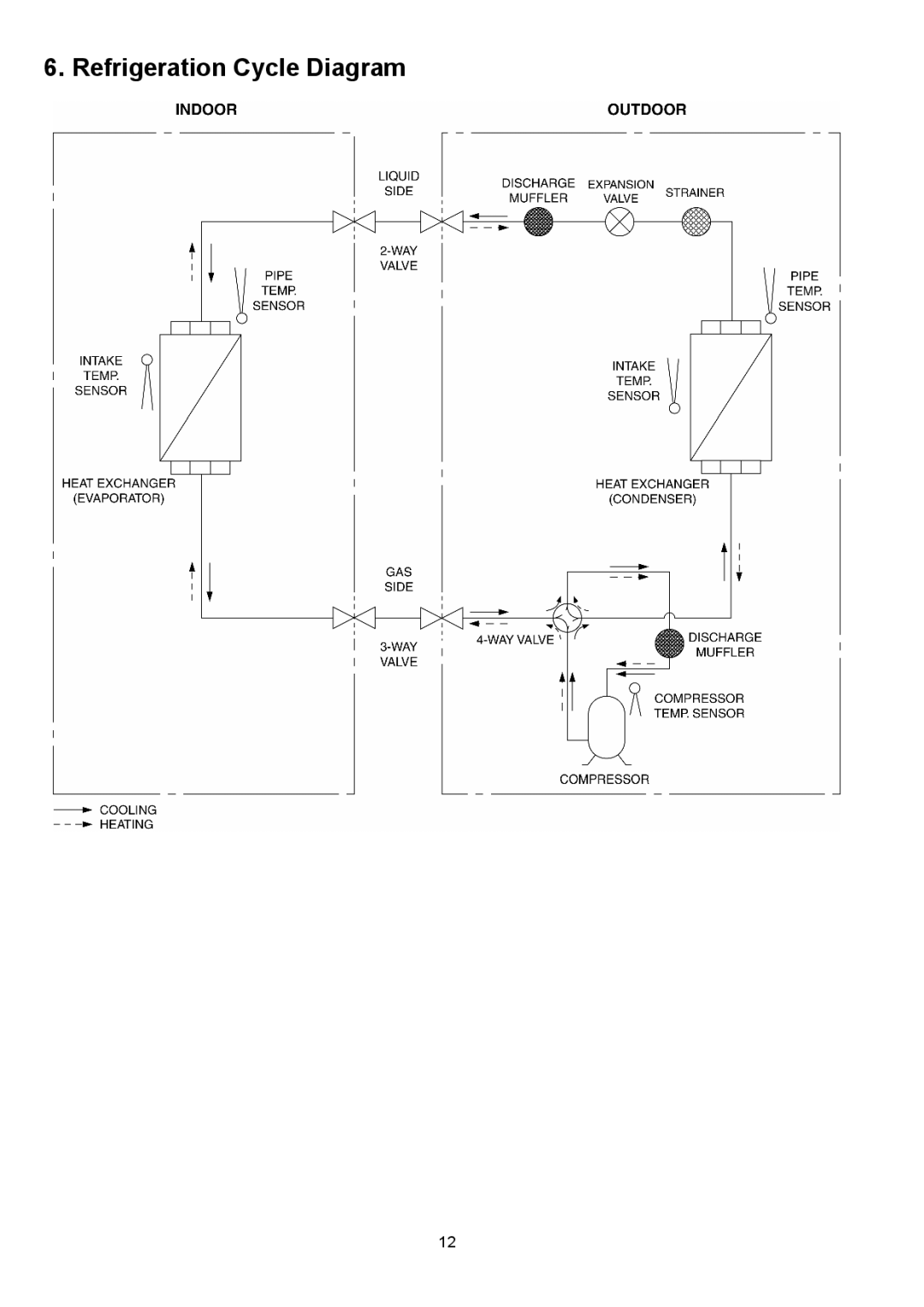 Panasonic Indoor Unit Outdoor Unit CS-E9NKUAW CS-E12NKUAW CU-E9NKUA CU-E12NKUA service manual Refrigeration Cycle Diagram 