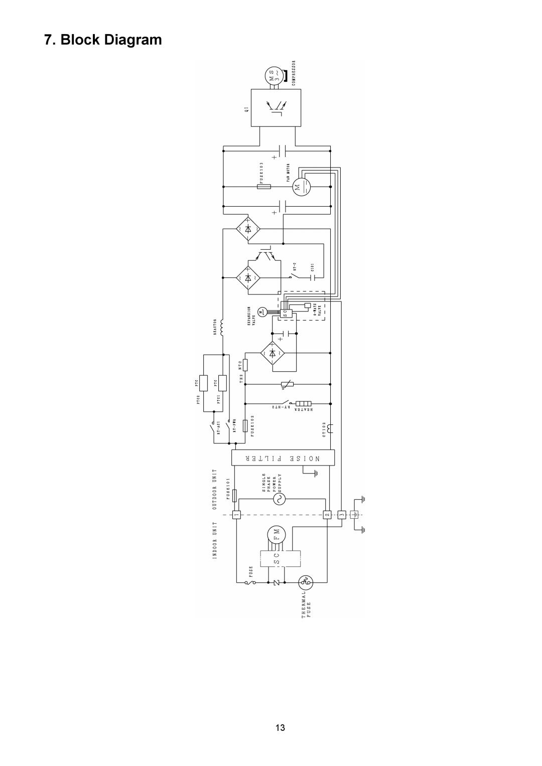 Panasonic Indoor Unit Outdoor Unit CS-E9NKUAW CS-E12NKUAW CU-E9NKUA CU-E12NKUA service manual Block Diagram 