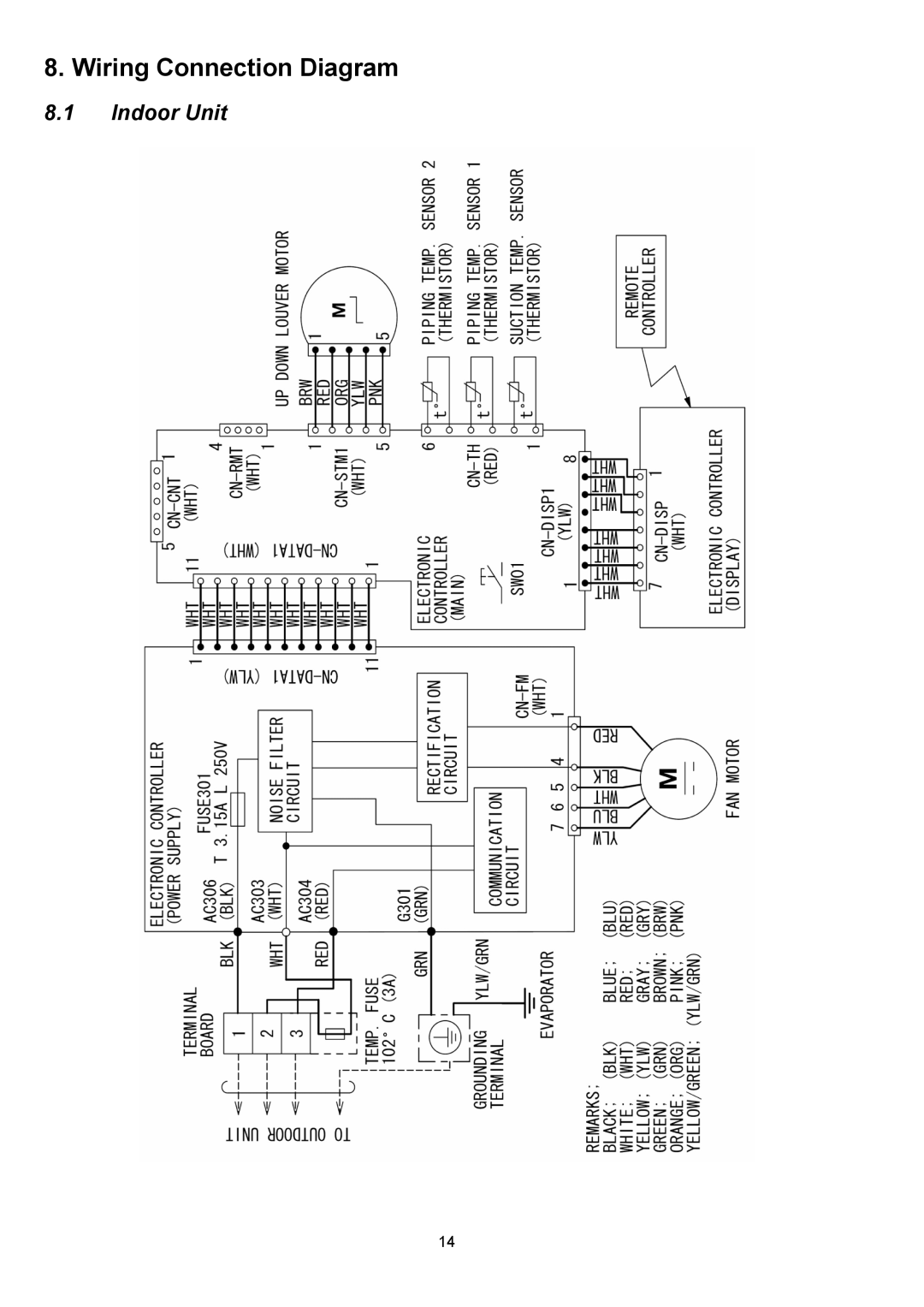 Panasonic Indoor Unit Outdoor Unit CS-E9NKUAW CS-E12NKUAW CU-E9NKUA CU-E12NKUA service manual Wiring Connection Diagram 