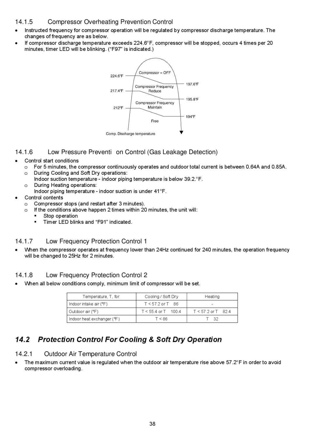 Panasonic Indoor Unit Outdoor Unit CS-E9NKUAW CS-E12NKUAW CU-E9NKUA CU-E12NKUA Compressor Overheating Prevention Control 