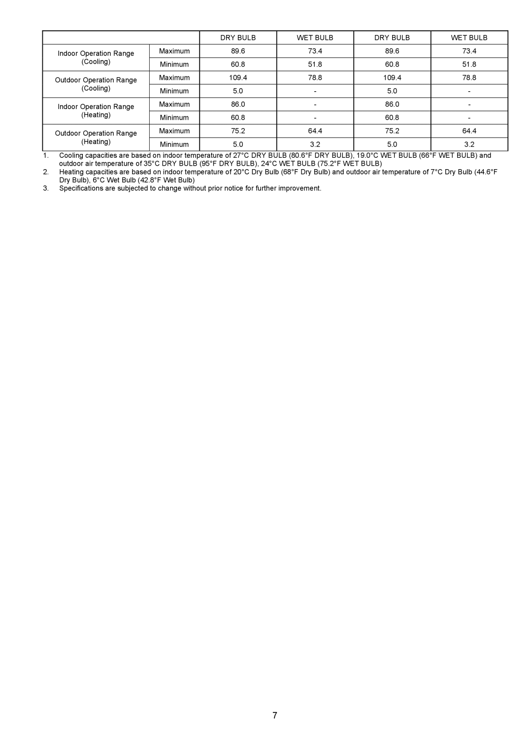 Panasonic Indoor Unit Outdoor Unit CS-E9NKUAW CS-E12NKUAW CU-E9NKUA CU-E12NKUA service manual DRY Bulb WET Bulb 