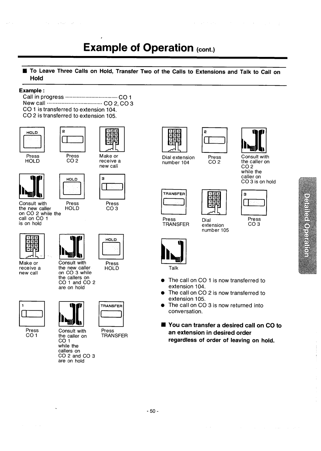 Panasonic integrated telephone system manual 