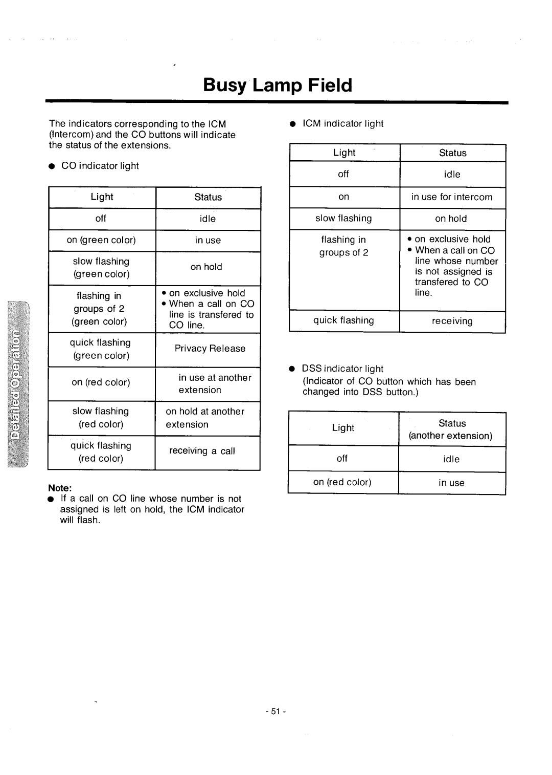 Panasonic integrated telephone system manual 