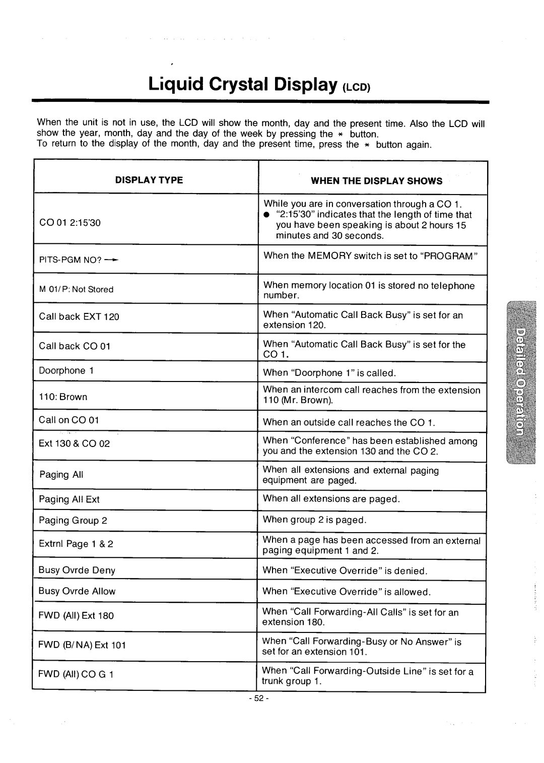 Panasonic integrated telephone system manual 