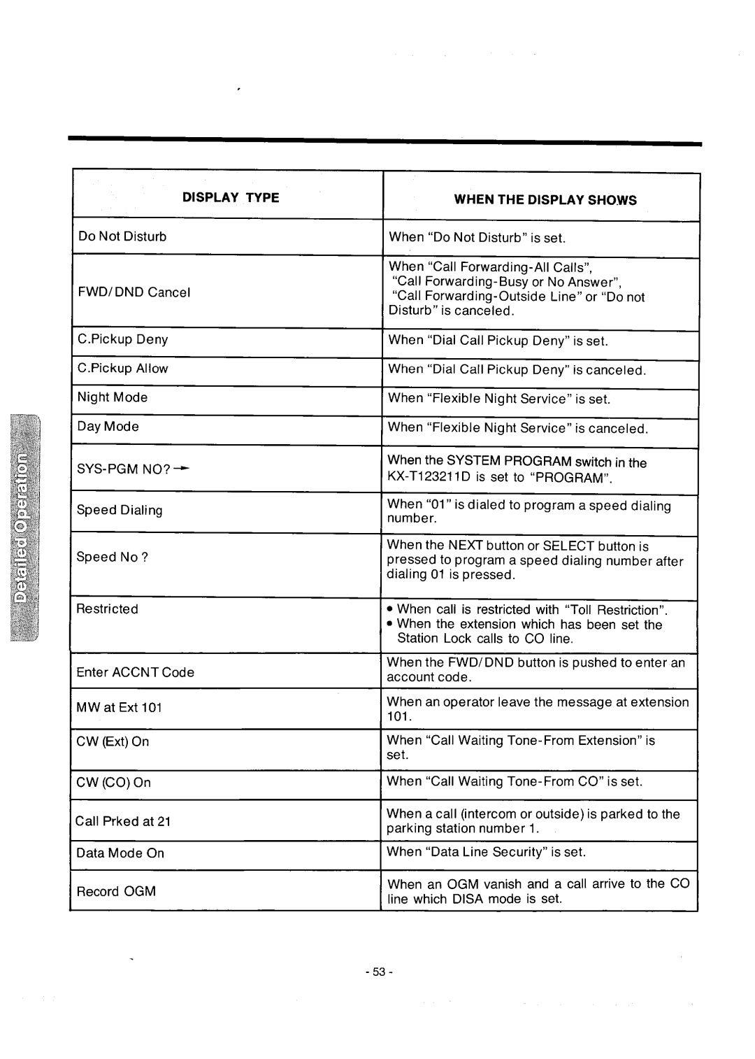 Panasonic integrated telephone system manual 