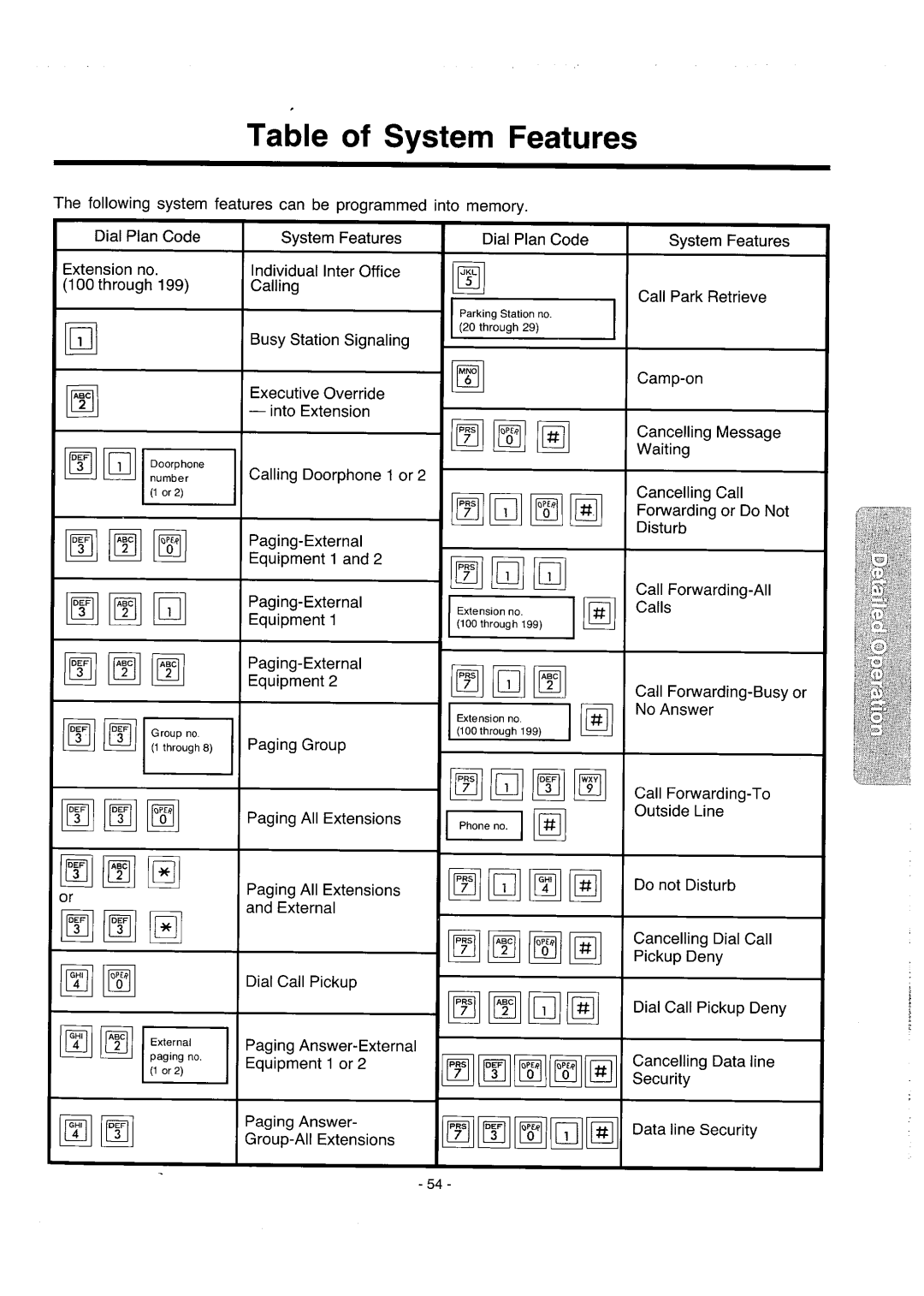 Panasonic integrated telephone system manual 