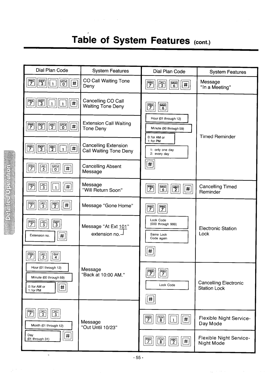 Panasonic integrated telephone system manual 