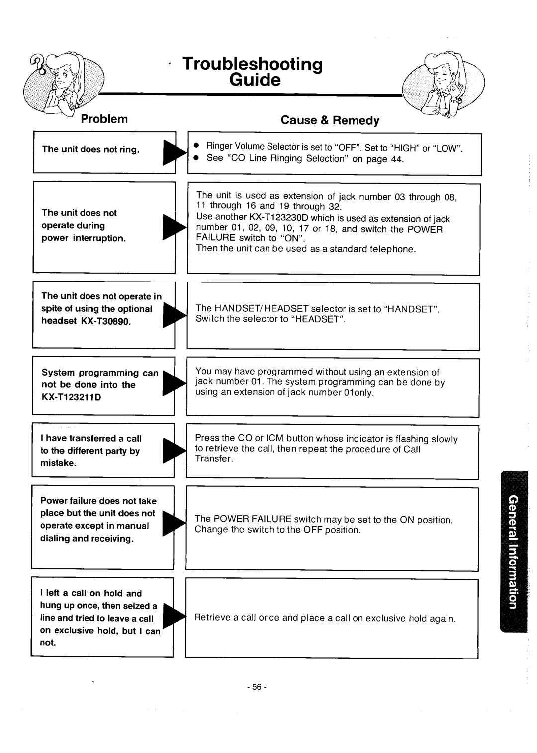 Panasonic integrated telephone system manual 