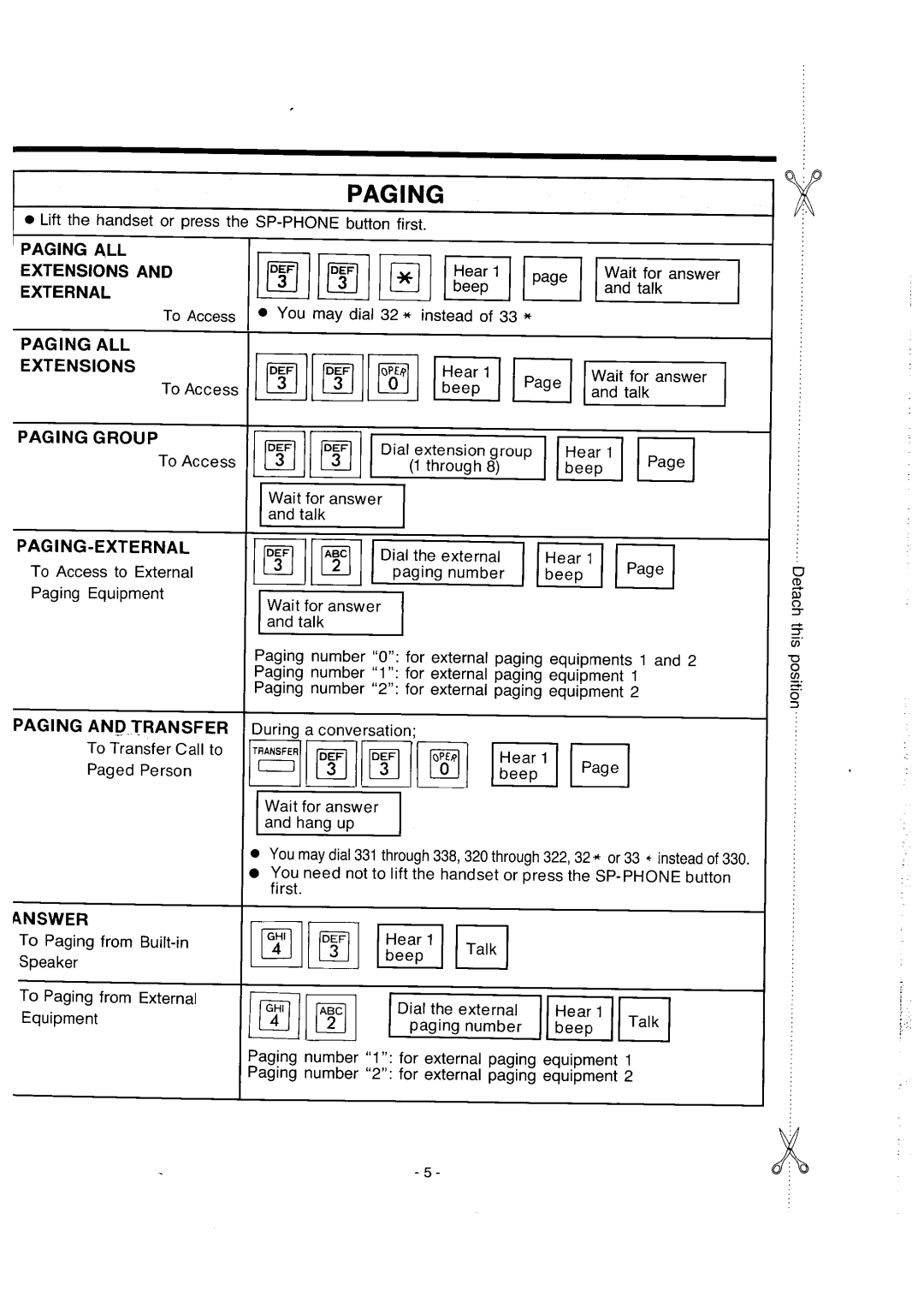 Panasonic integrated telephone system manual 