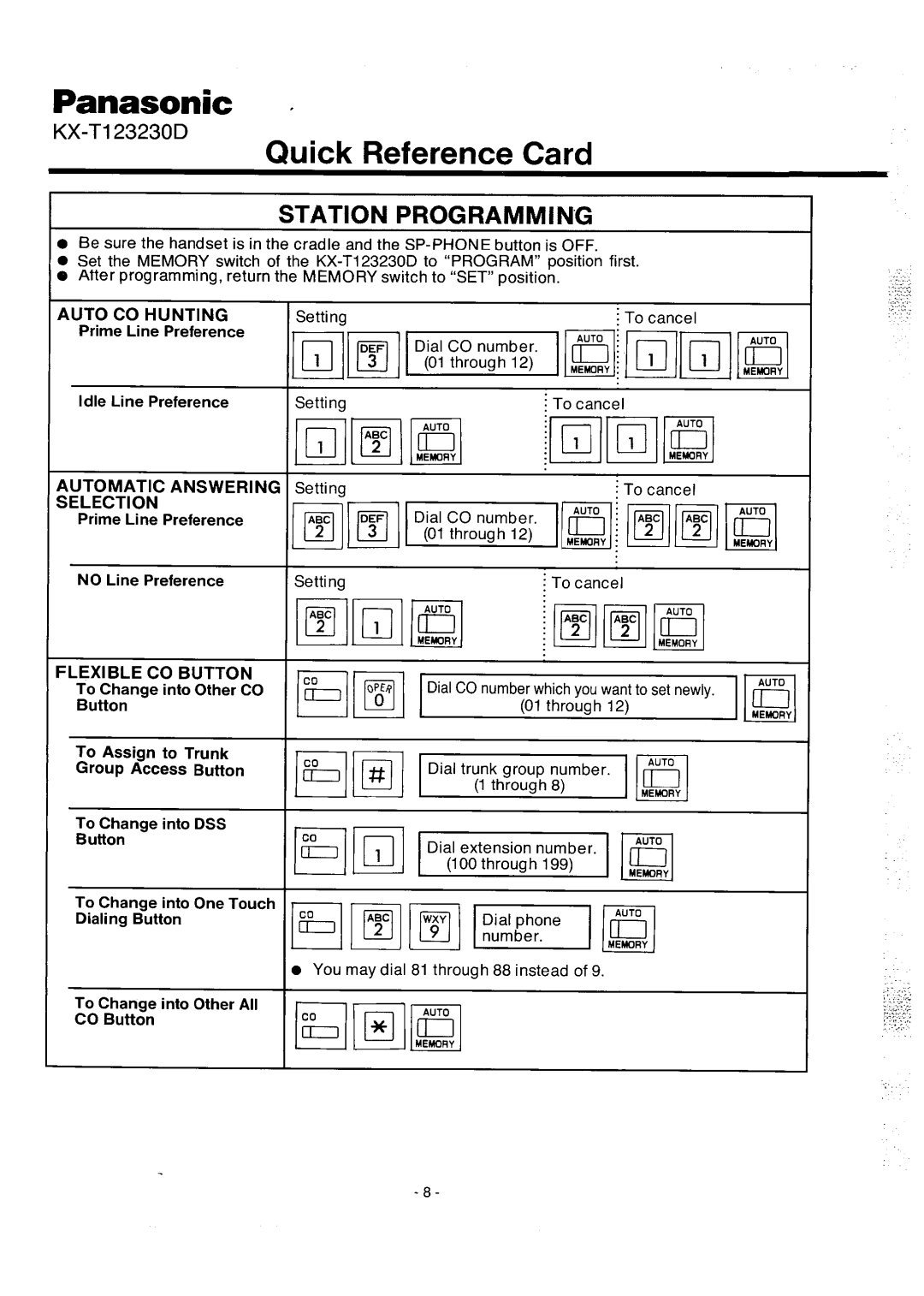 Panasonic integrated telephone system manual 