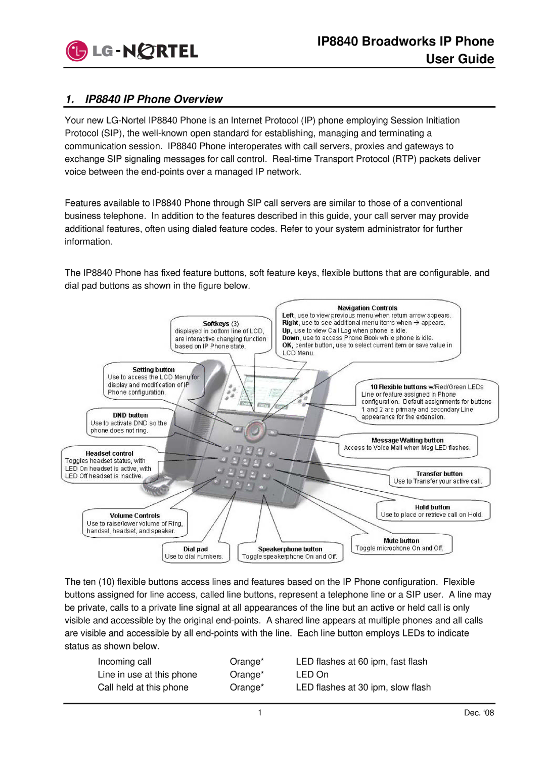 Panasonic manual IP8840 IP Phone Overview 